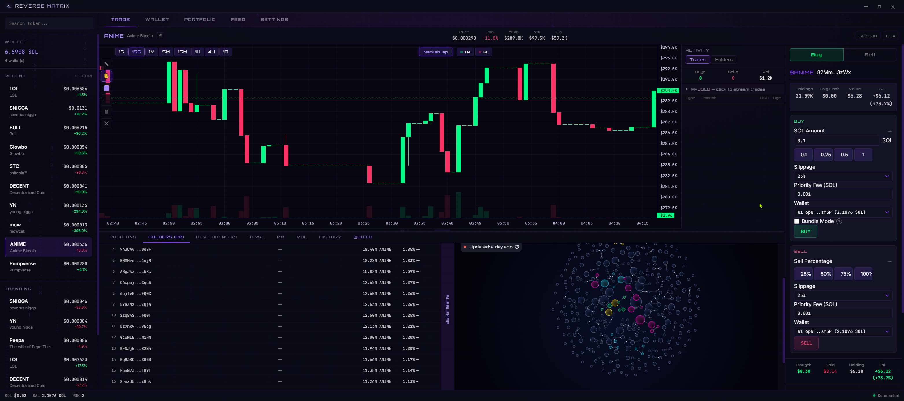 Charts and Bubble Map